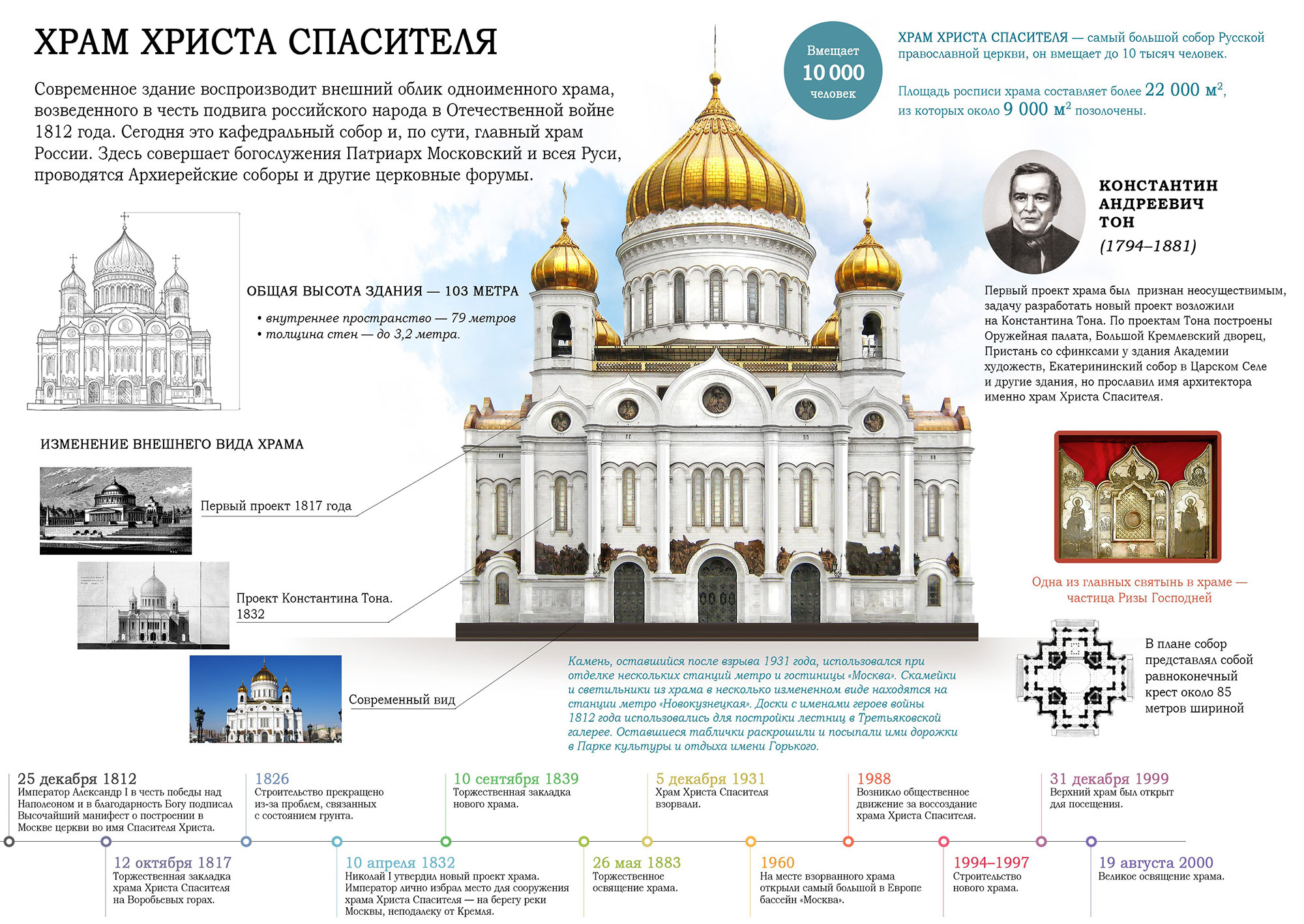 Описание Храма Христа Спасителя в Москве