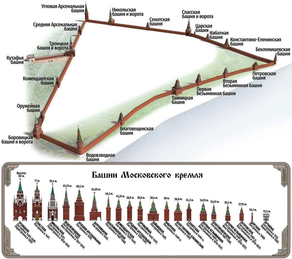 Башни кремля схема расположения и названия