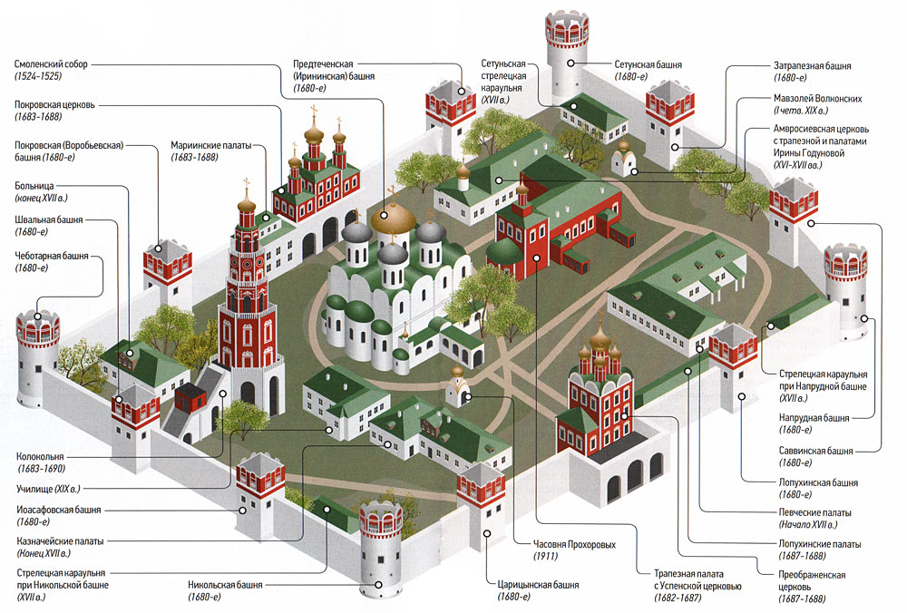 План-схема Новодевичьего монастыря в Москве