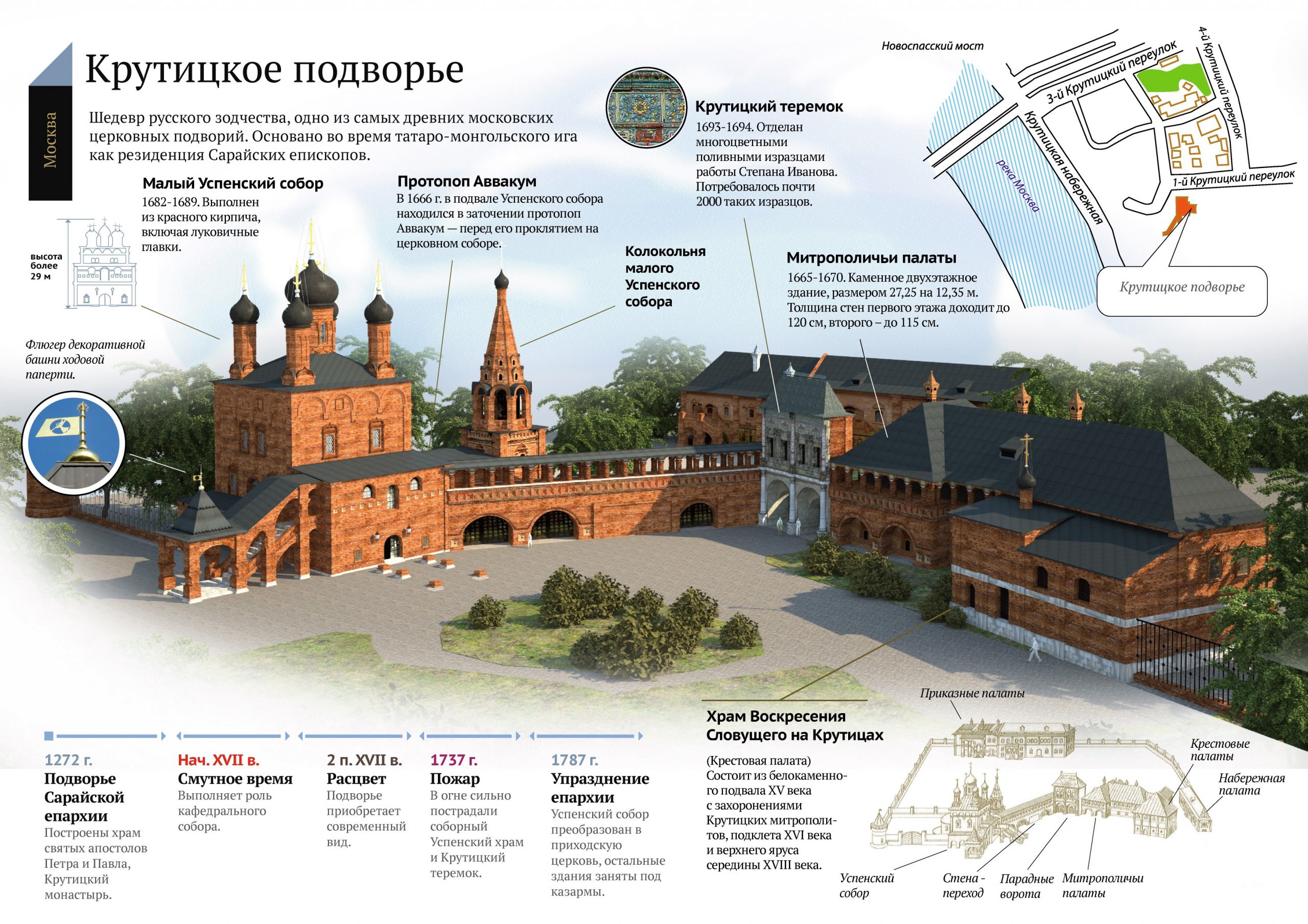 Схема Крутицкого подворья в Москве с ключевыми историческими периодами