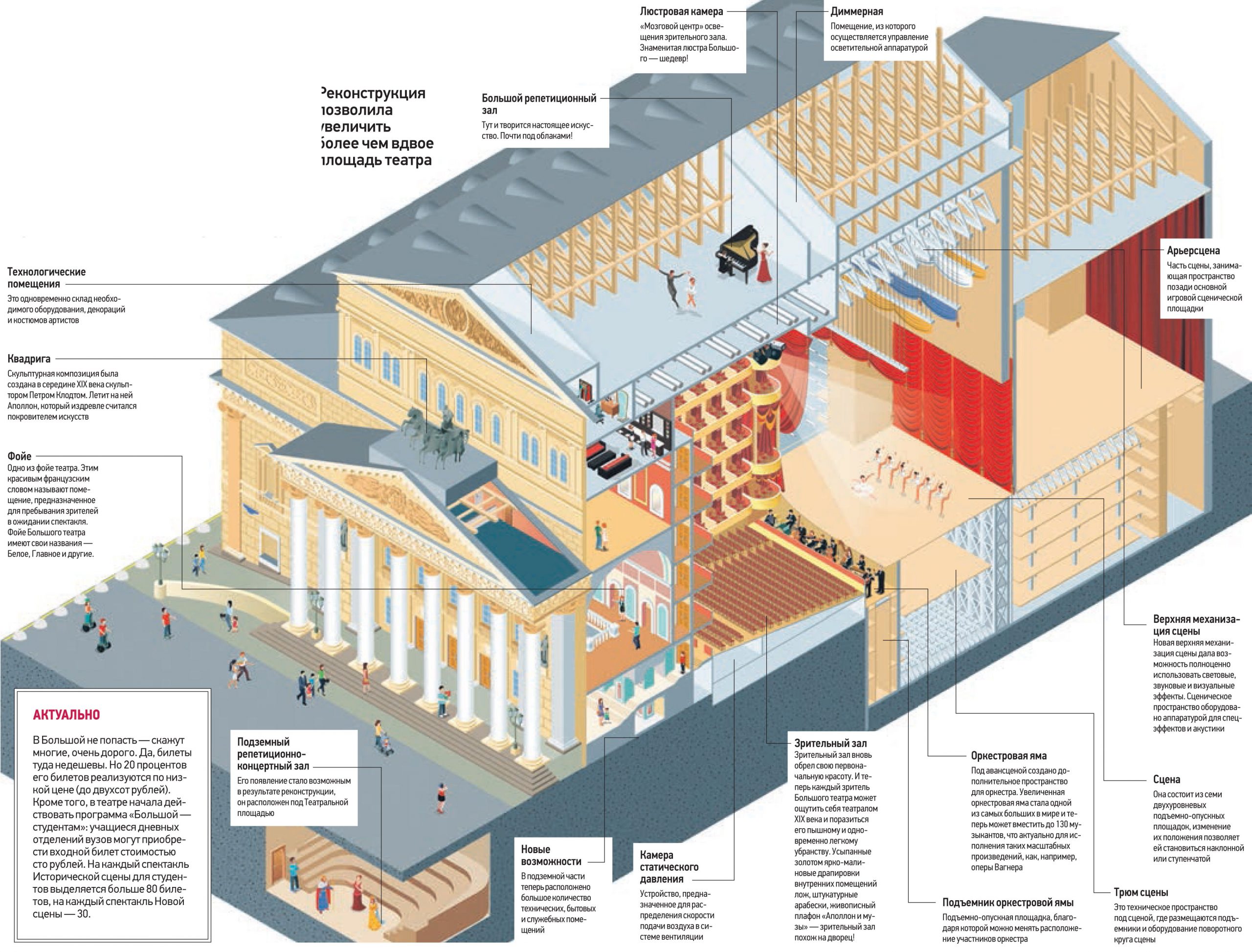 Схема расположения залов Большого театра