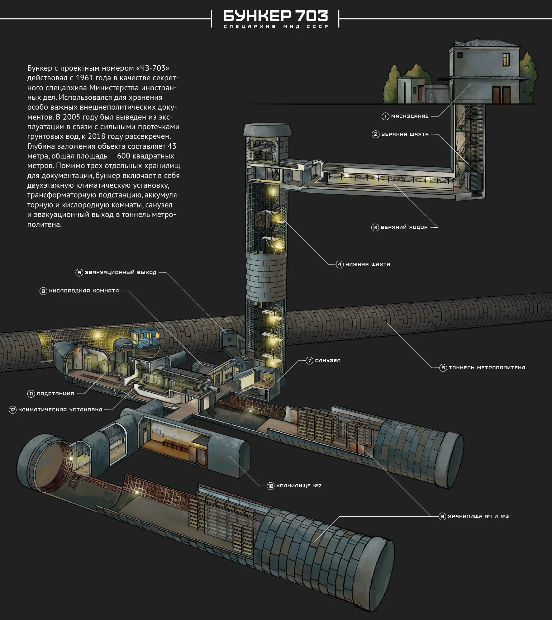 Схема устройства бункера 703 МИД СССР в Москве