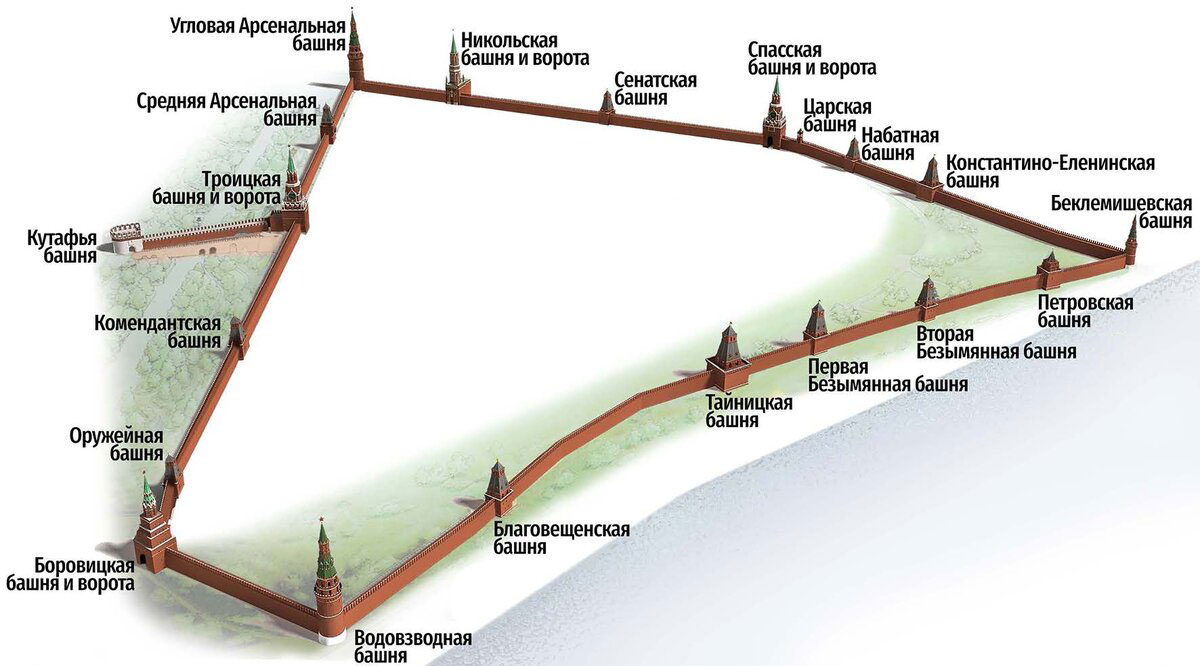 Схема расположения башен Московского Кремля с названиями